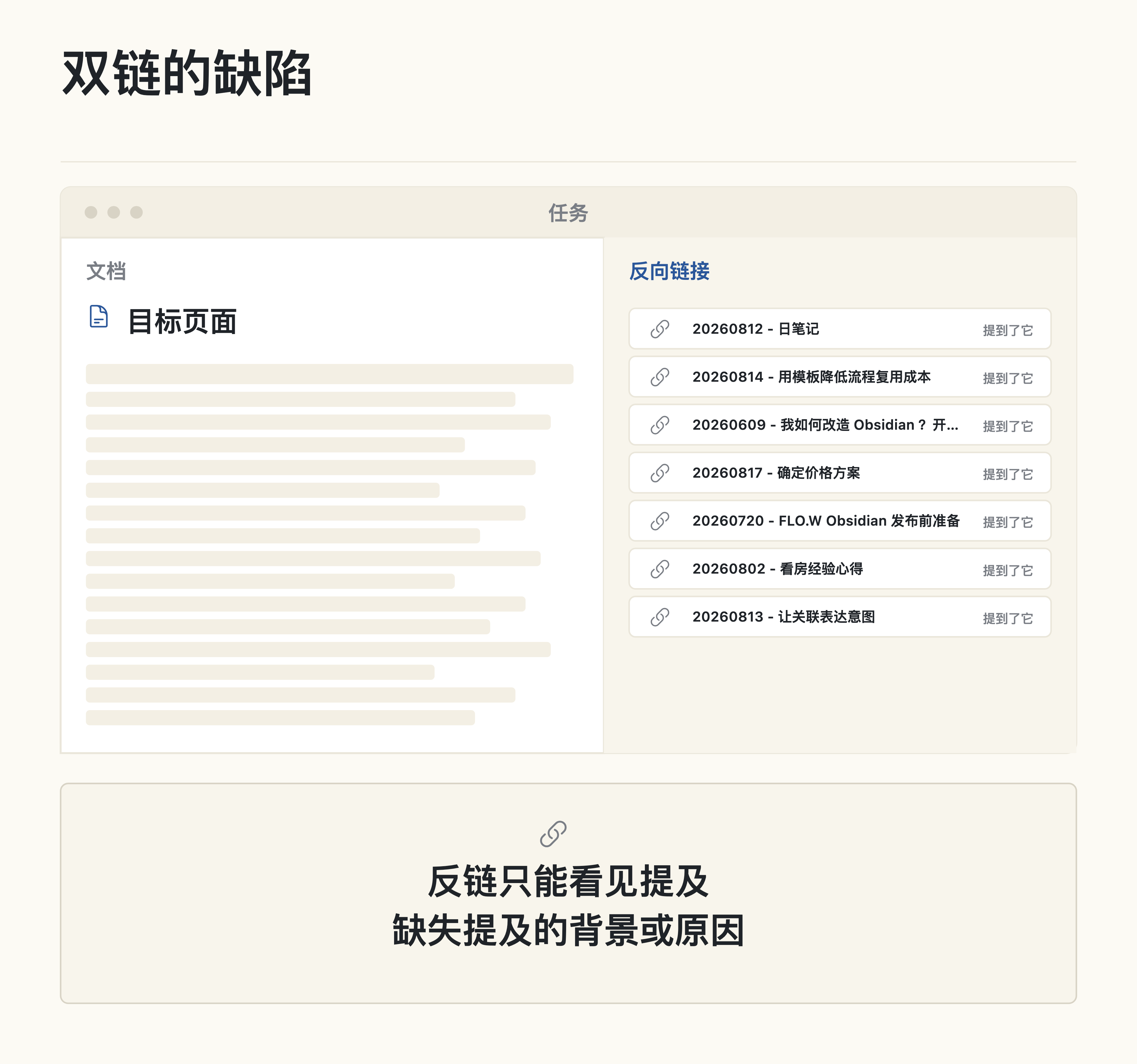反向链接面板里所有双链长得一样
