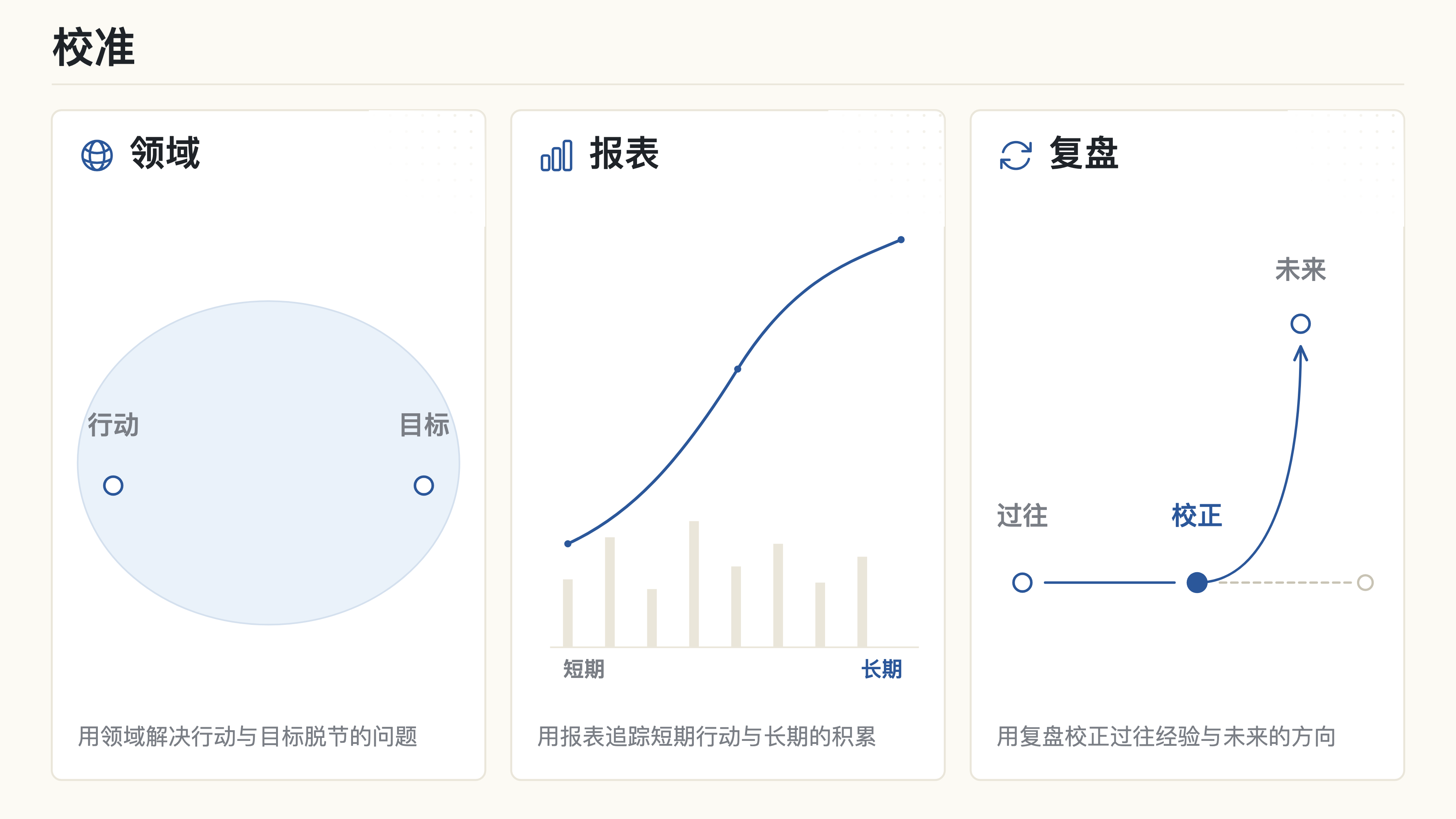校准的三种方式