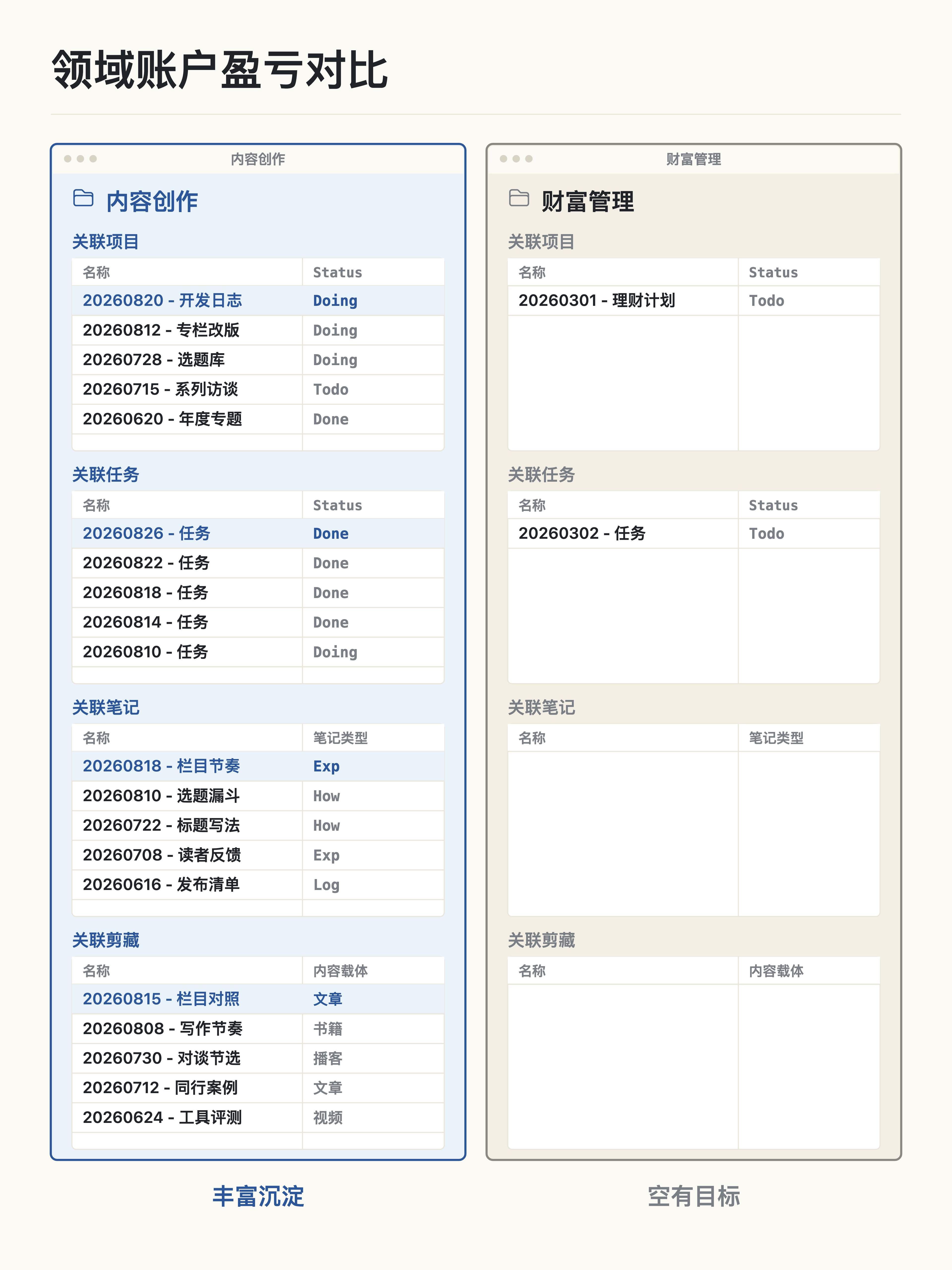 领域账户盈亏对比
