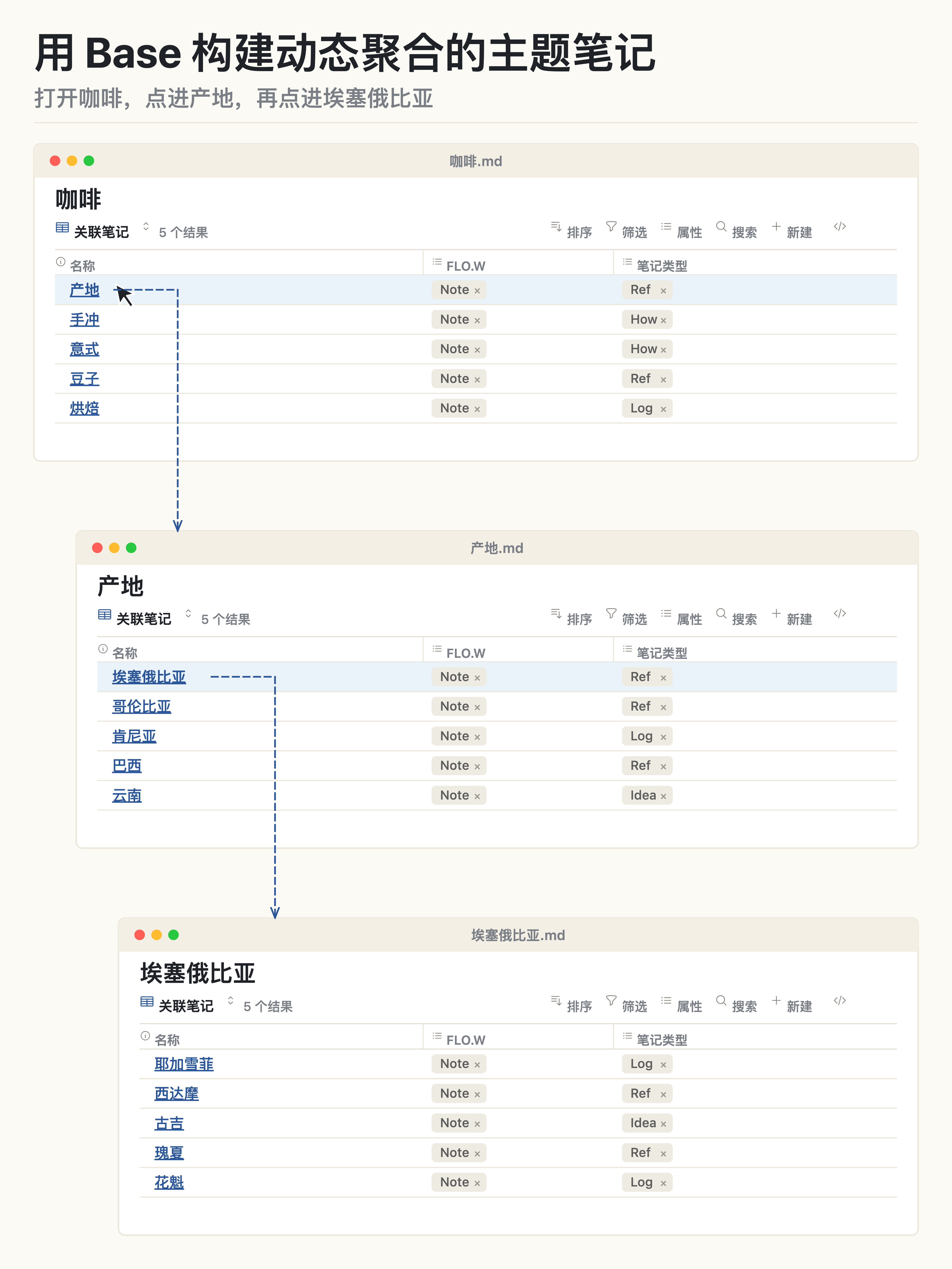 用 Base 构建动态聚合的主题笔记