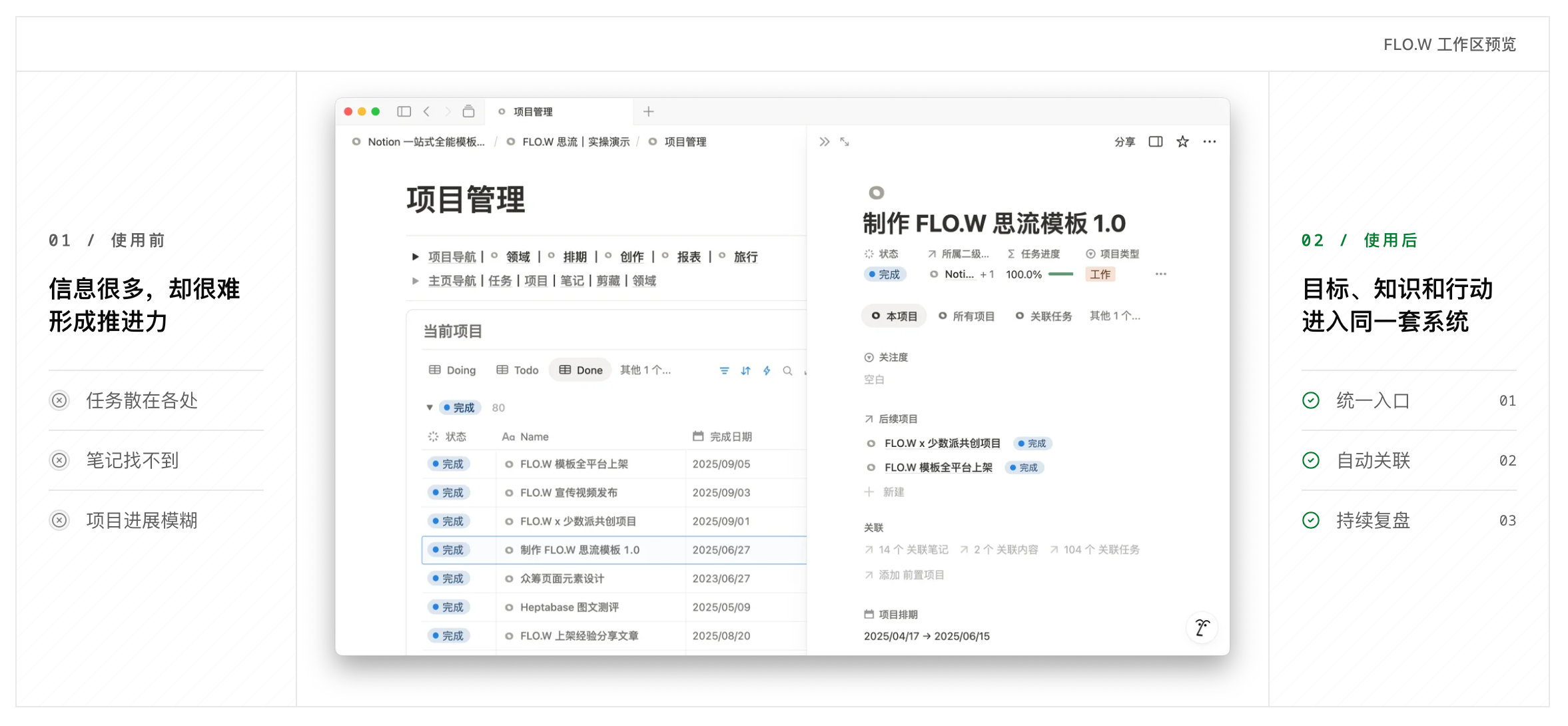 FLO.W Notion 模板系统