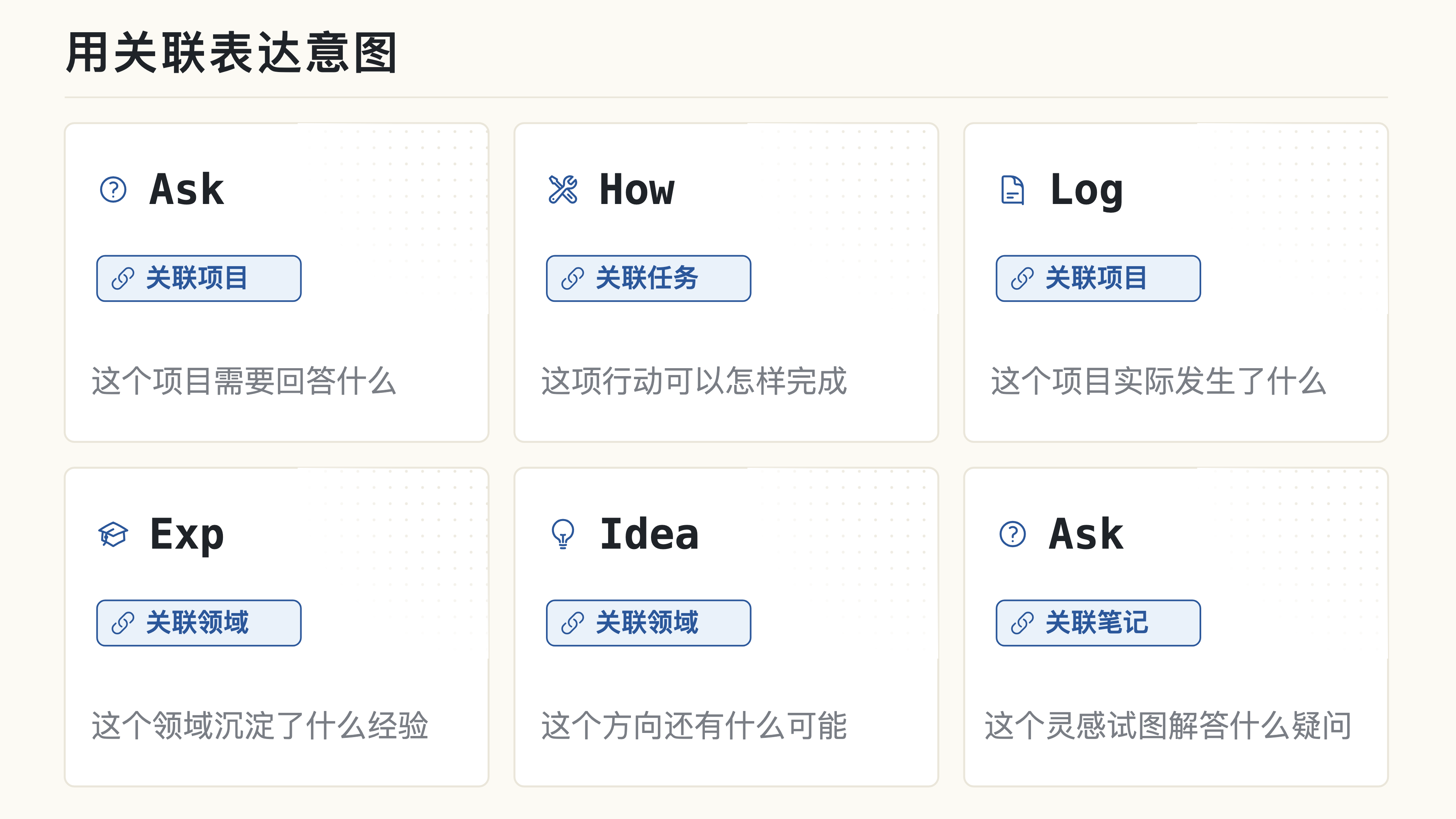 不同类型的笔记关联，会带上不同意图