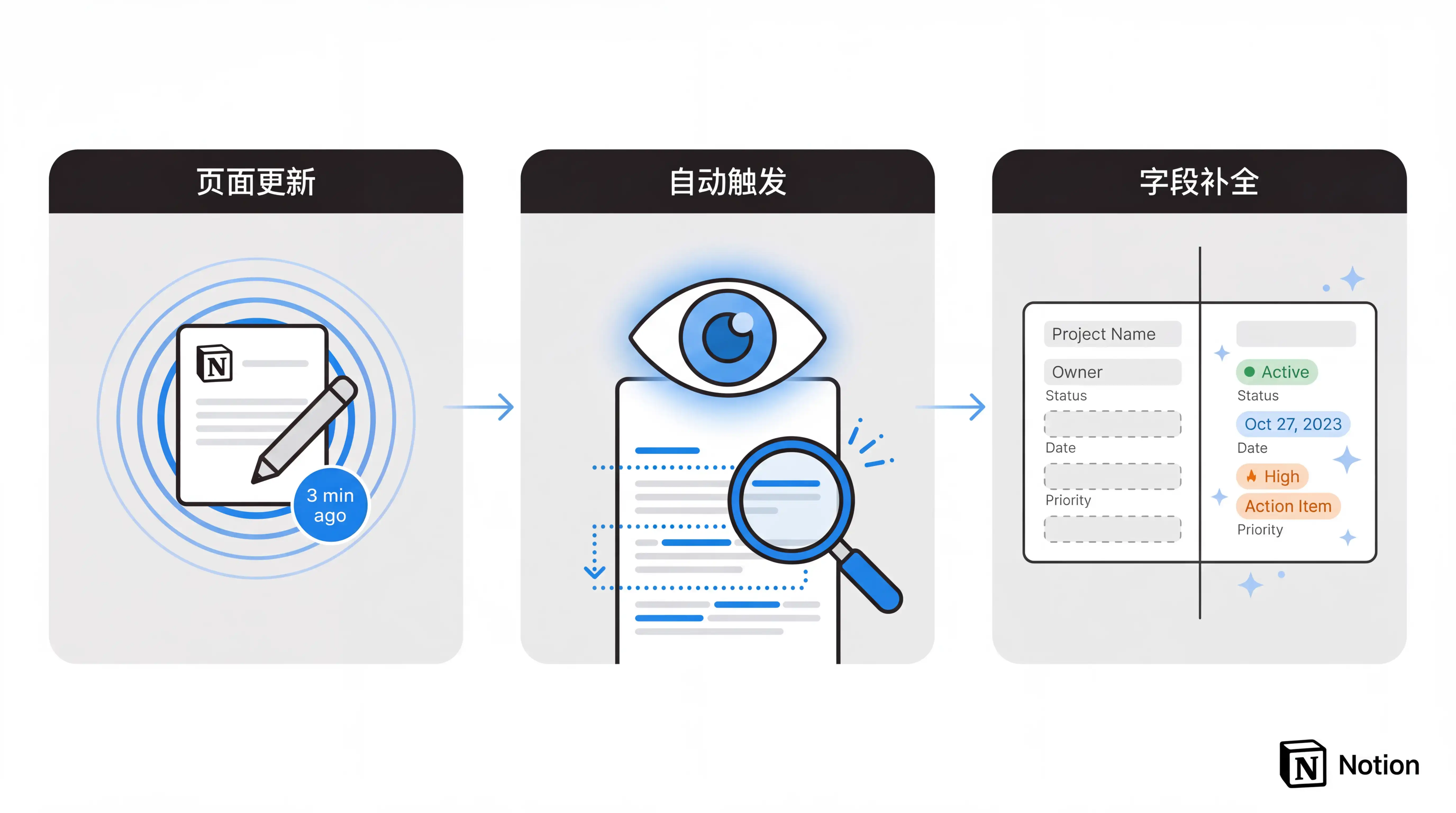 万字解读 Notion Custom Agent：7 个自动化案例从入门到进阶插图12