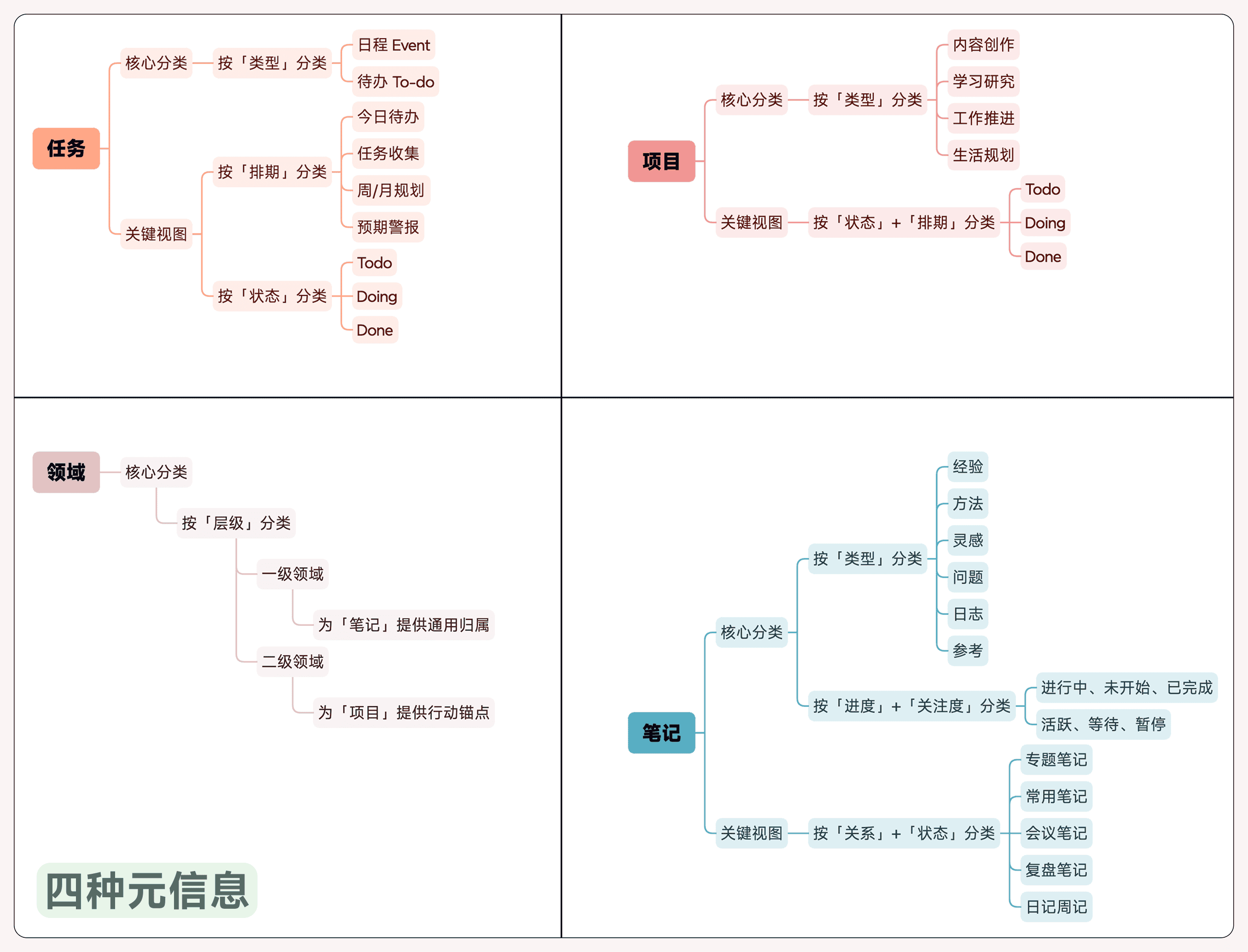 深度使用 Notion 七年，这是我的经验、技巧与建议插图20