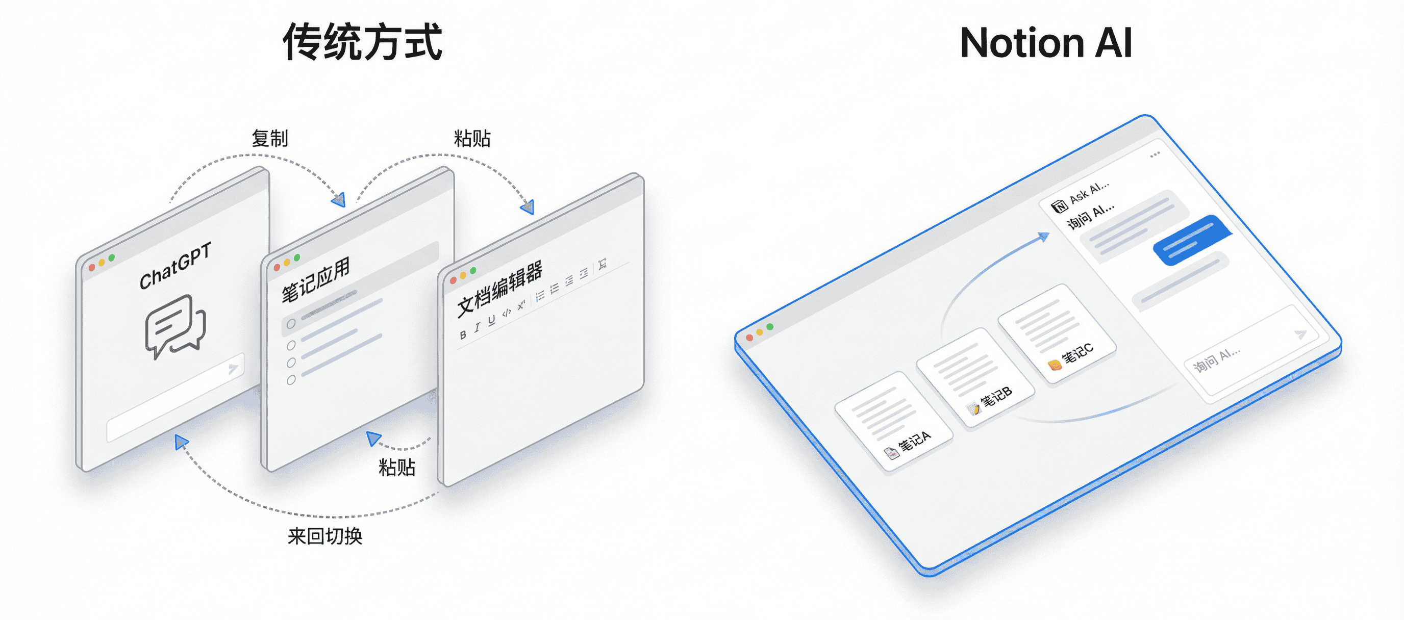 Notion Agent 全面解读，迷人的 AI 自动化工作流插图6