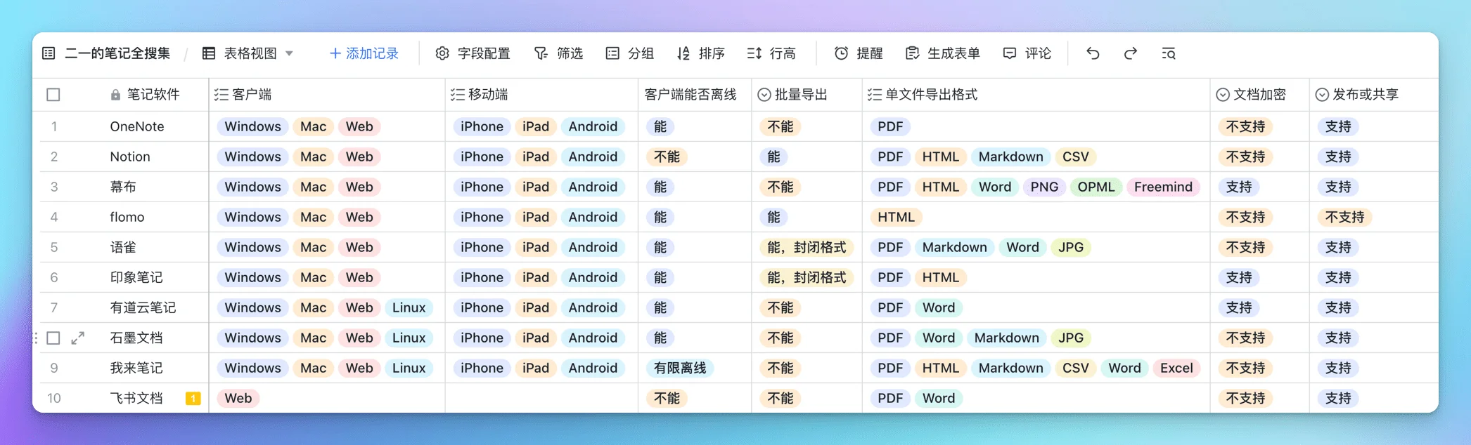 永不消失的笔记！全自动的文档备份、加密与数据安全策略插图38