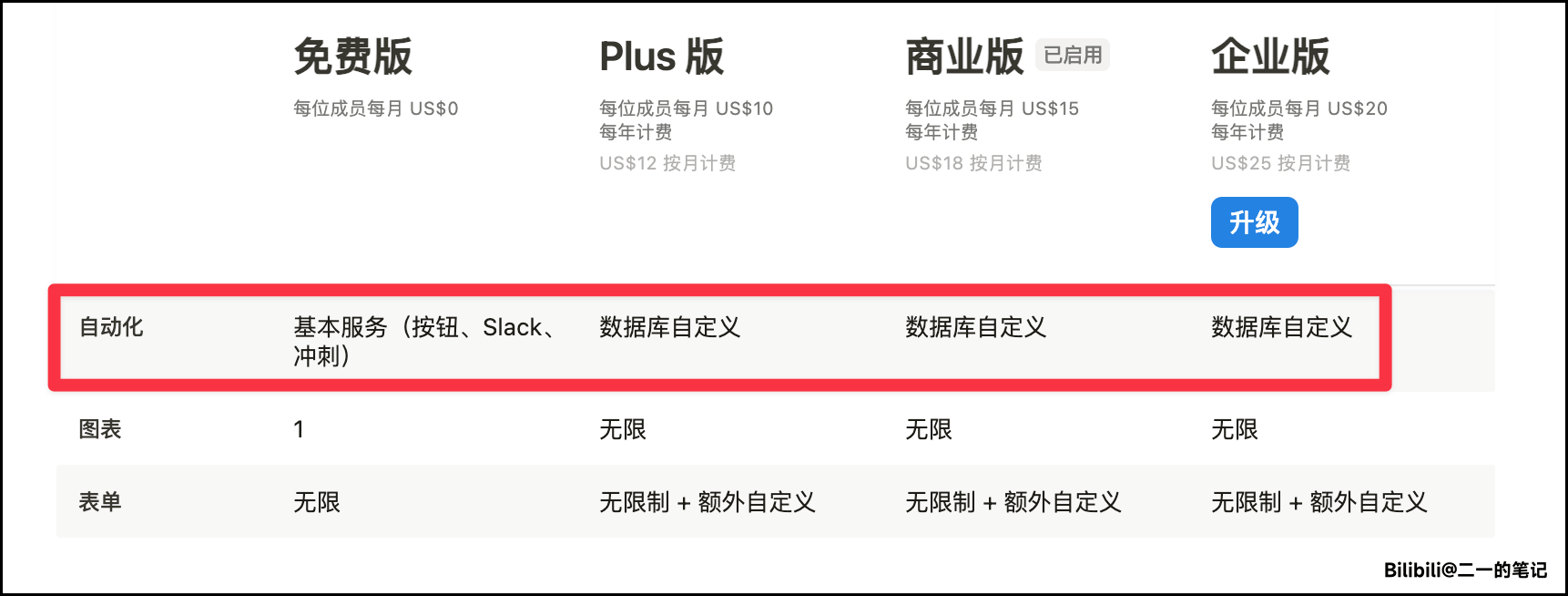 Notion 问答:如何创建「间隔自动重复」的通知提醒