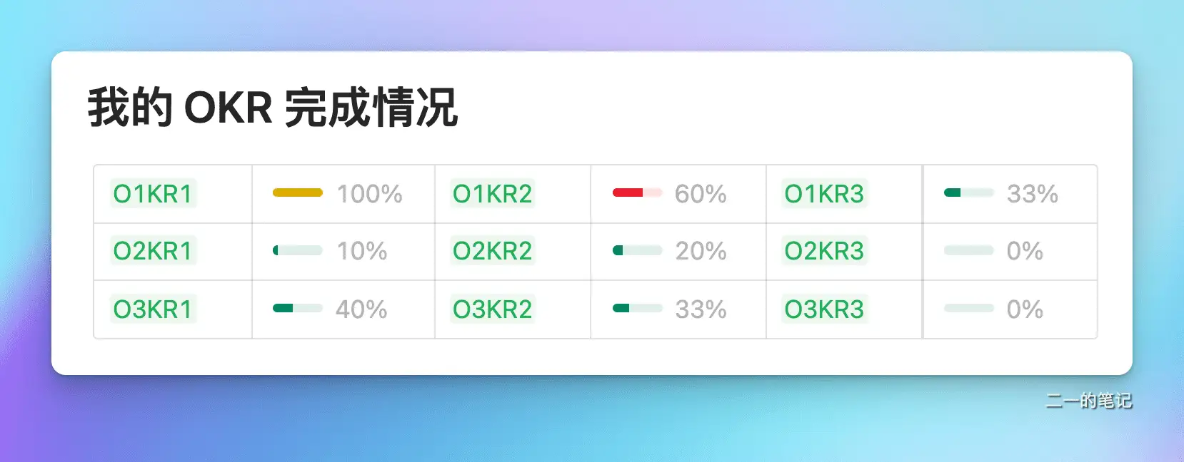 wolai 笔记 2022 综合测评 | 更好的中国版 Notion？插图21