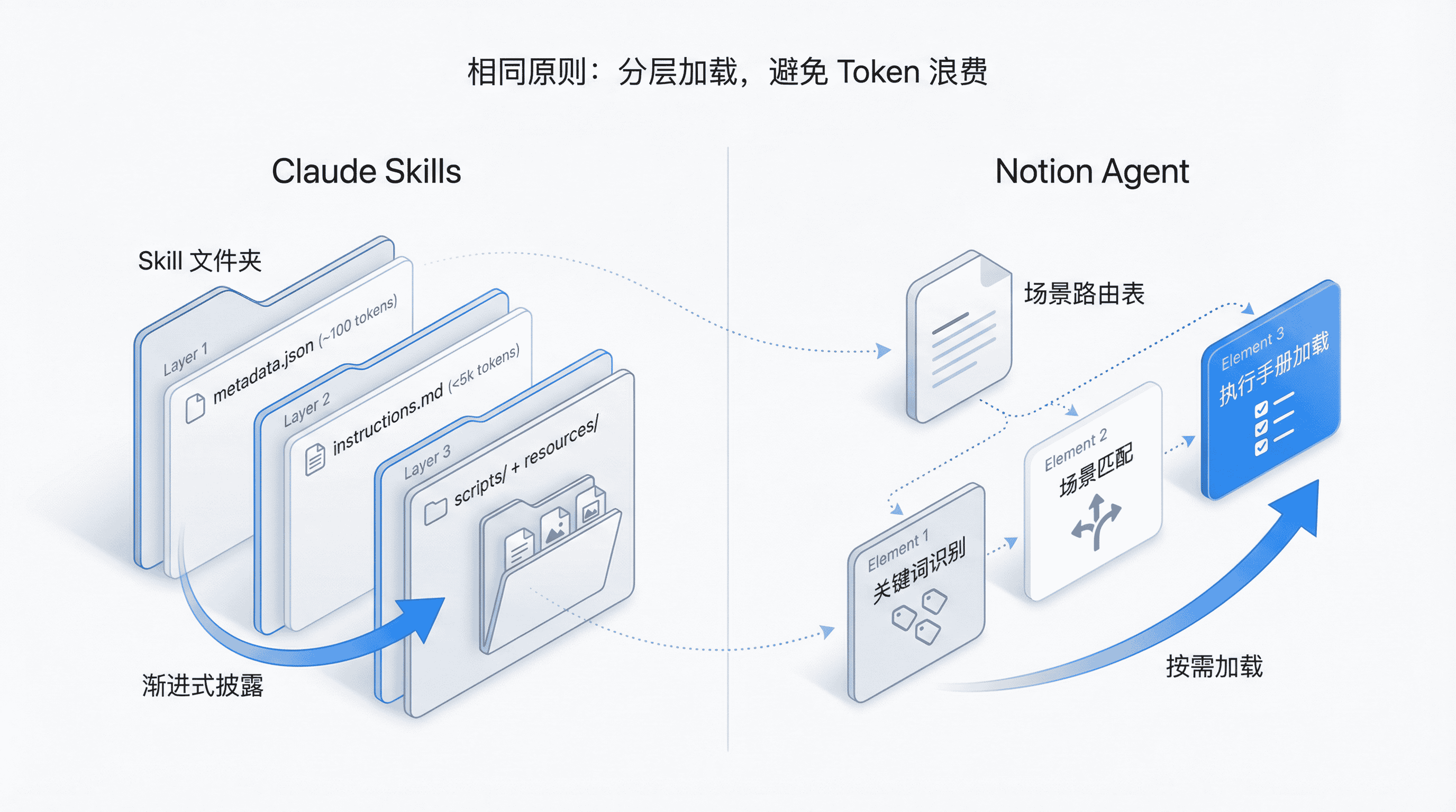 Notion Agent 全面解读，迷人的 AI 自动化工作流插图30