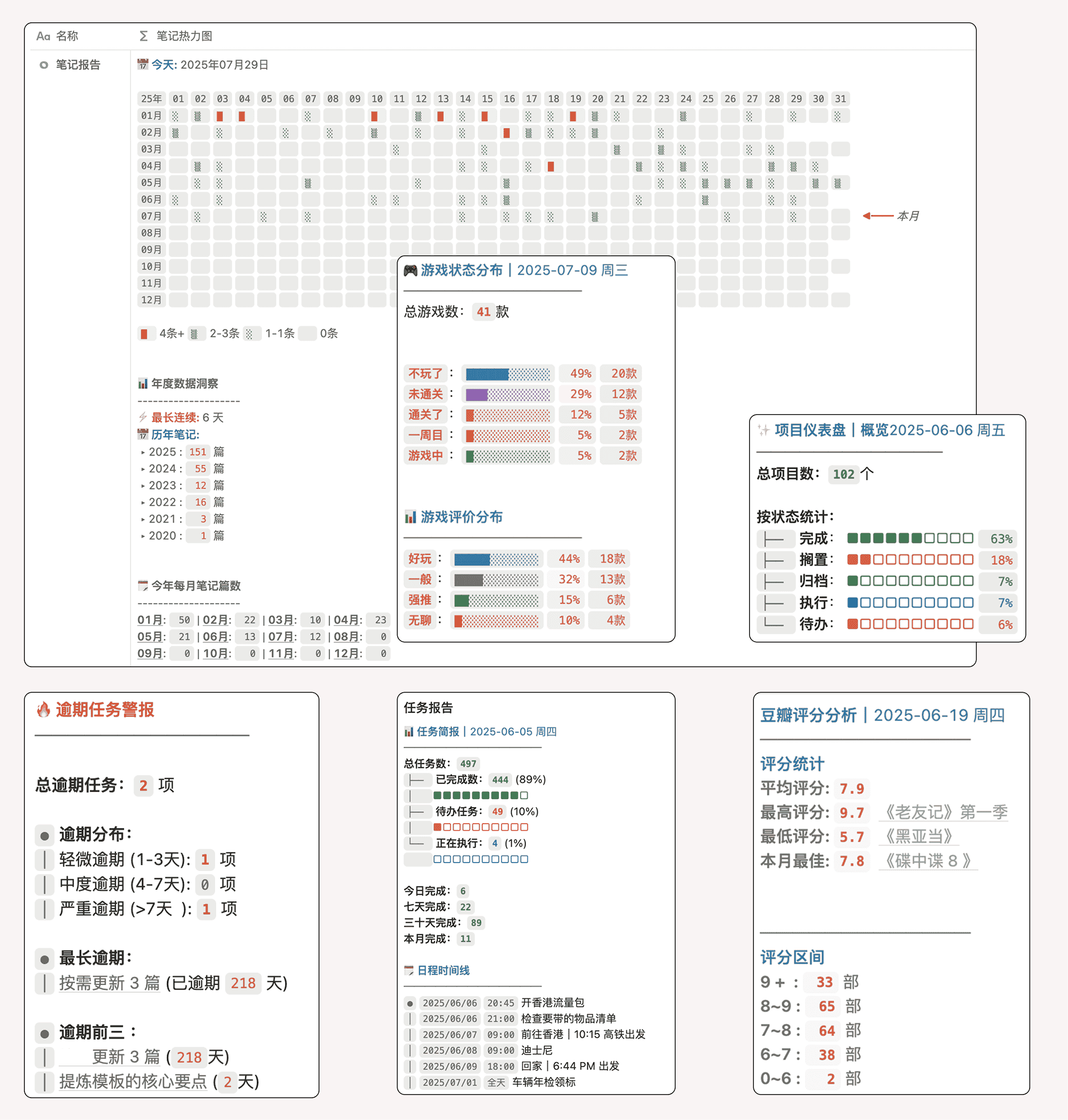深度使用 Notion 七年，这是我的经验、技巧与建议插图3