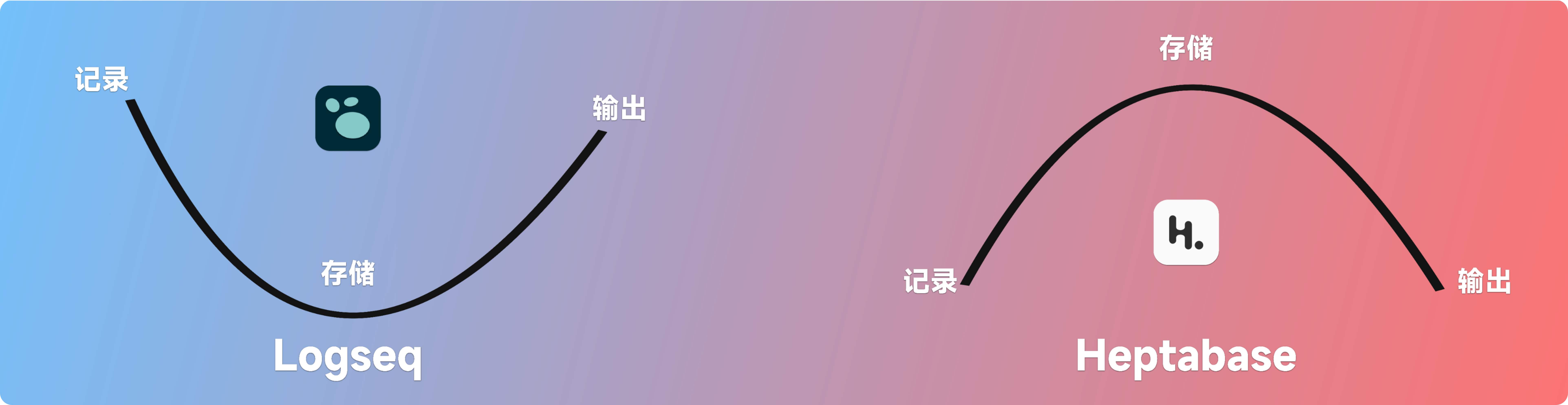 聊聊 Heptabase,如何用白板做知识管理|万字解读插图95 聊聊 Heptabase,如何用白板做知识管理|万字解读插图95