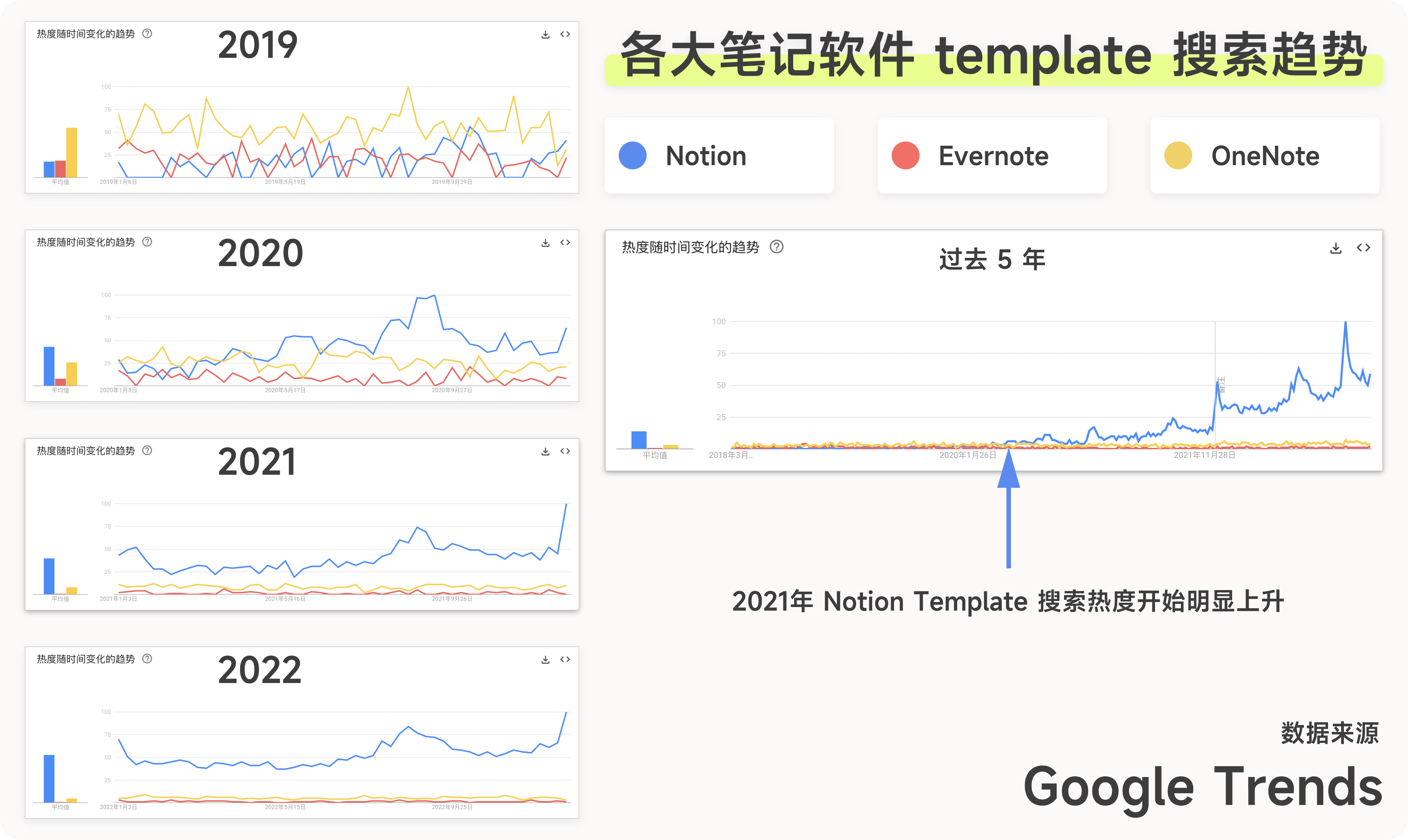 万字长评 | Notion 10 年发展史 & 2023 功能现状插图41