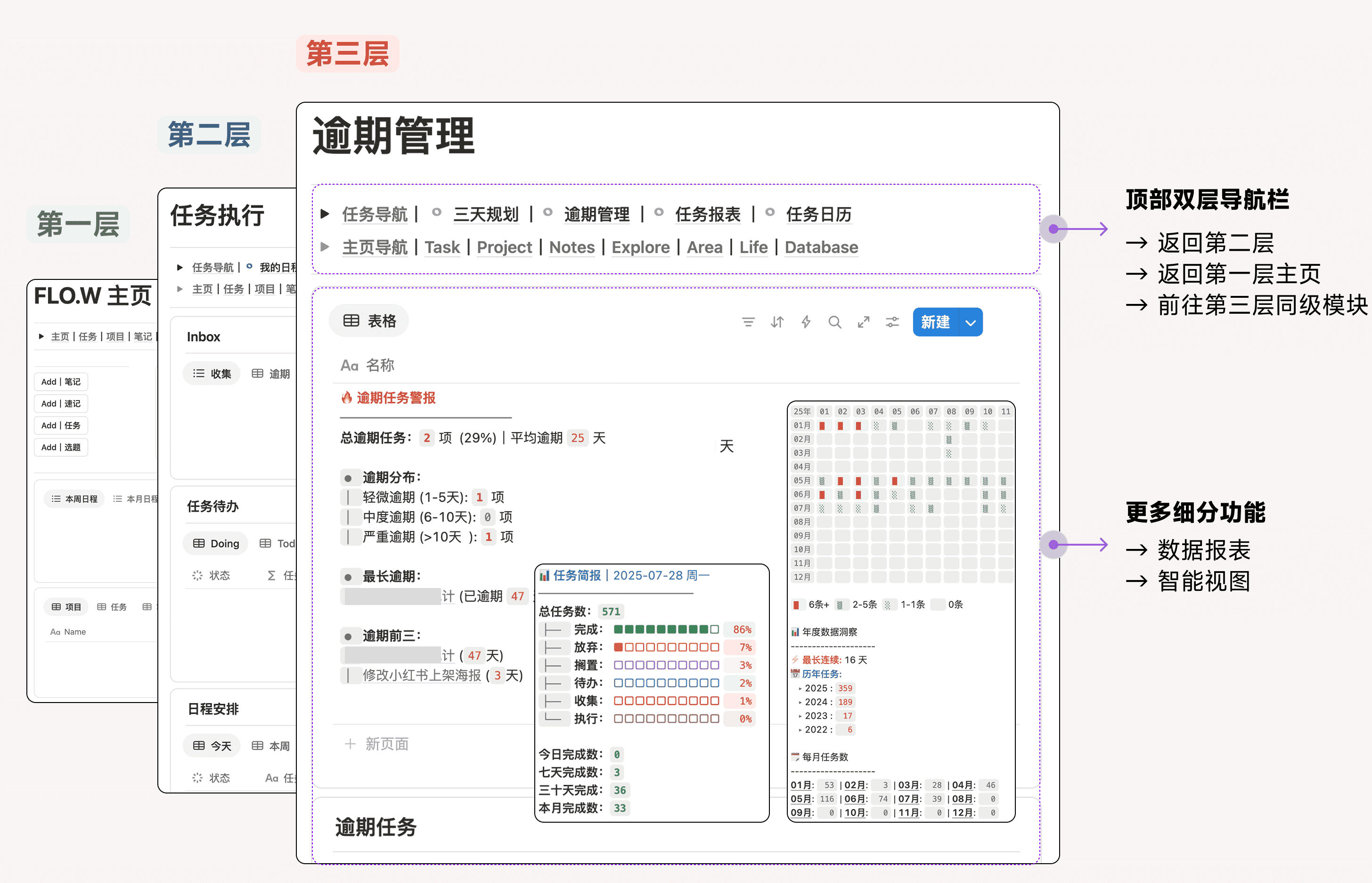 深度使用 Notion 七年，这是我的经验、技巧与建议插图17