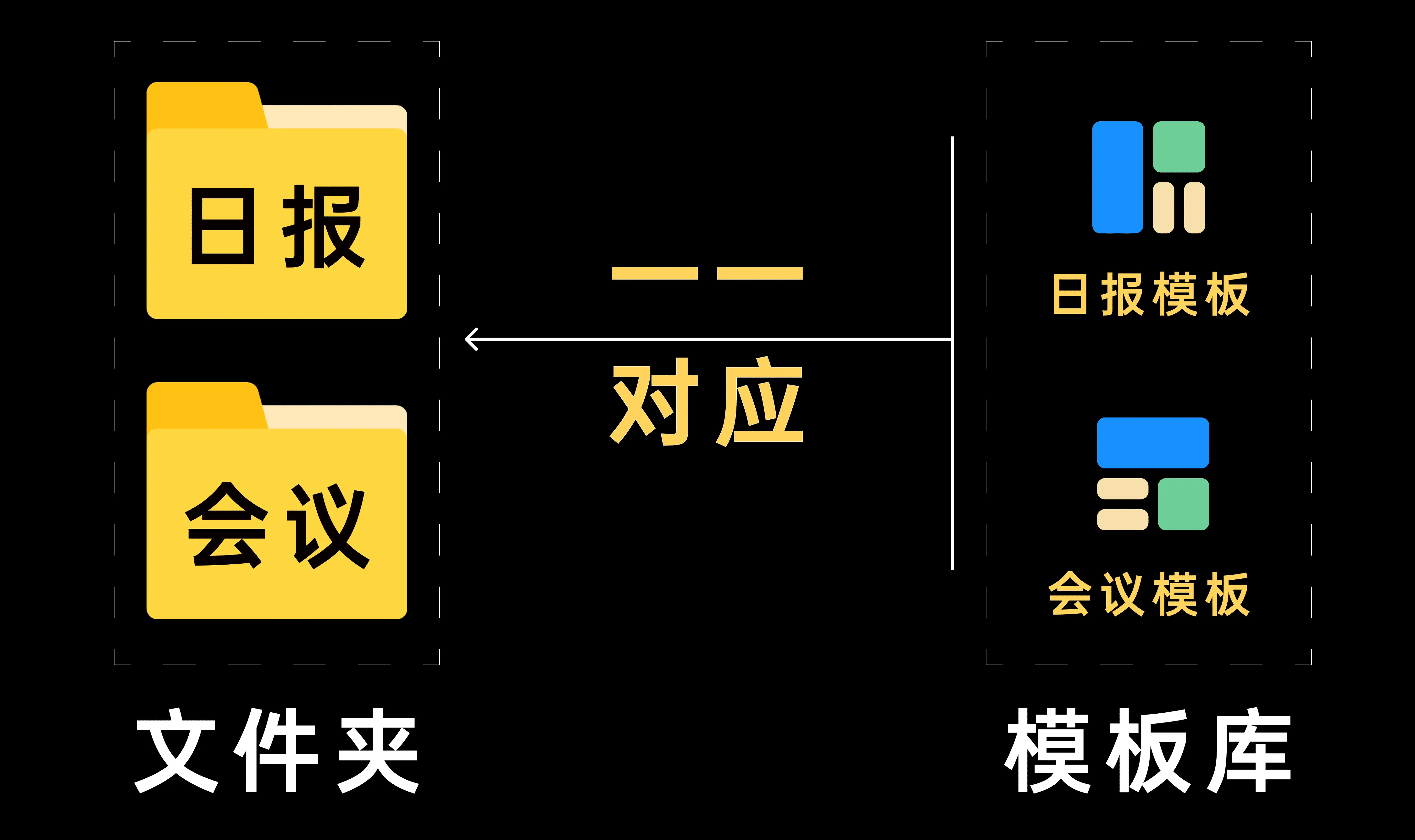 Obsidian 的 8 种进阶用法插图17