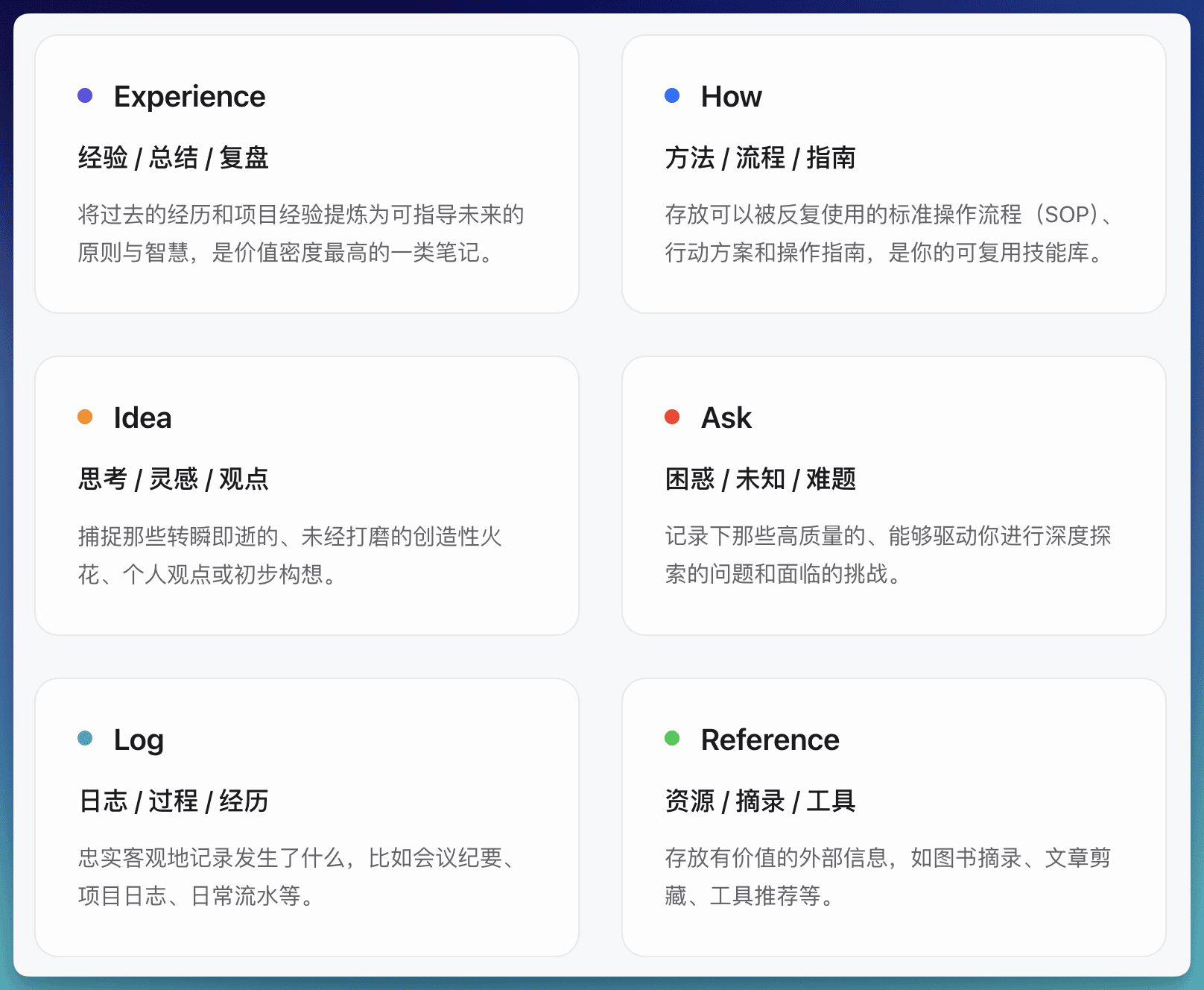 深度使用 Notion 七年，这是我的经验、技巧与建议插图32