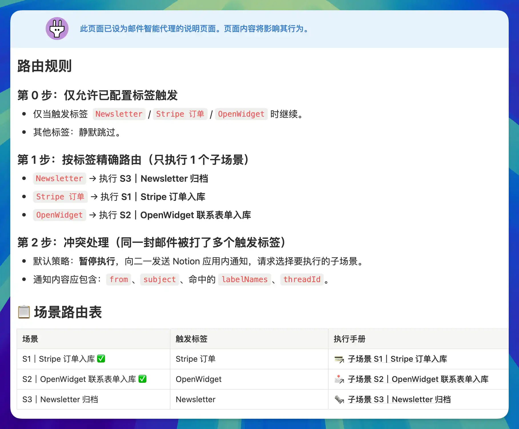 万字解读 Notion Custom Agent：7 个自动化案例从入门到进阶插图42