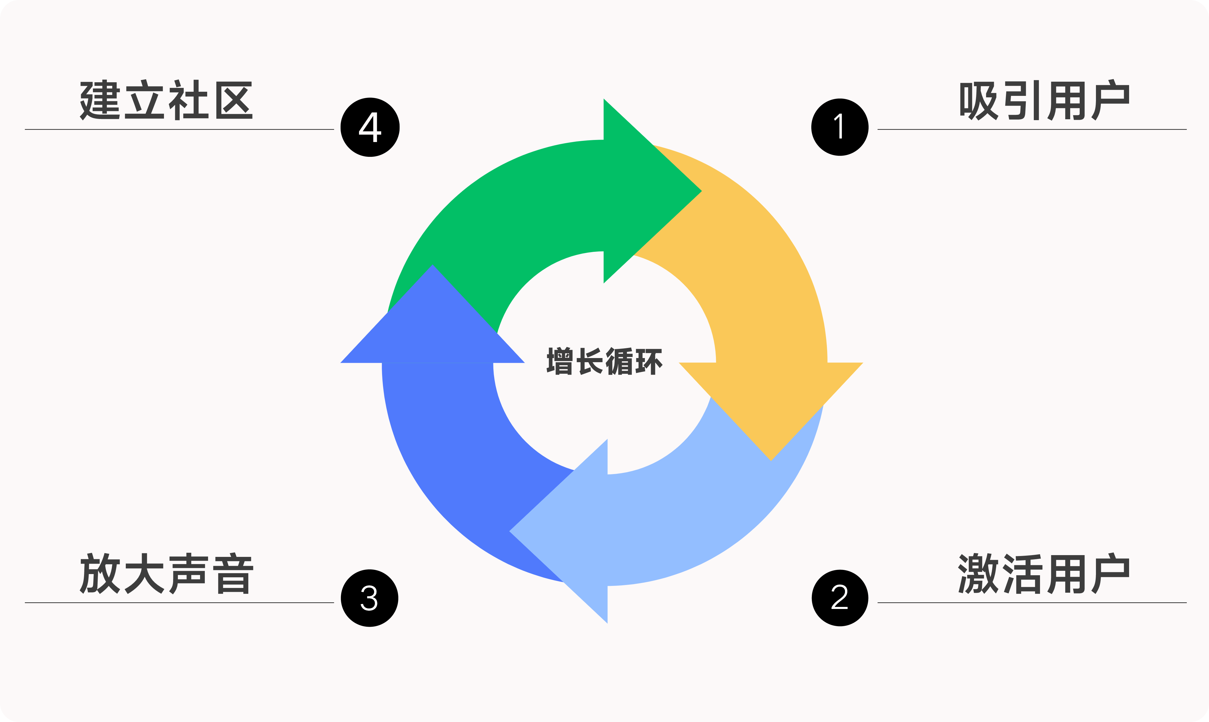 万字长评 | Notion 10 年发展史 & 2023 功能现状插图49