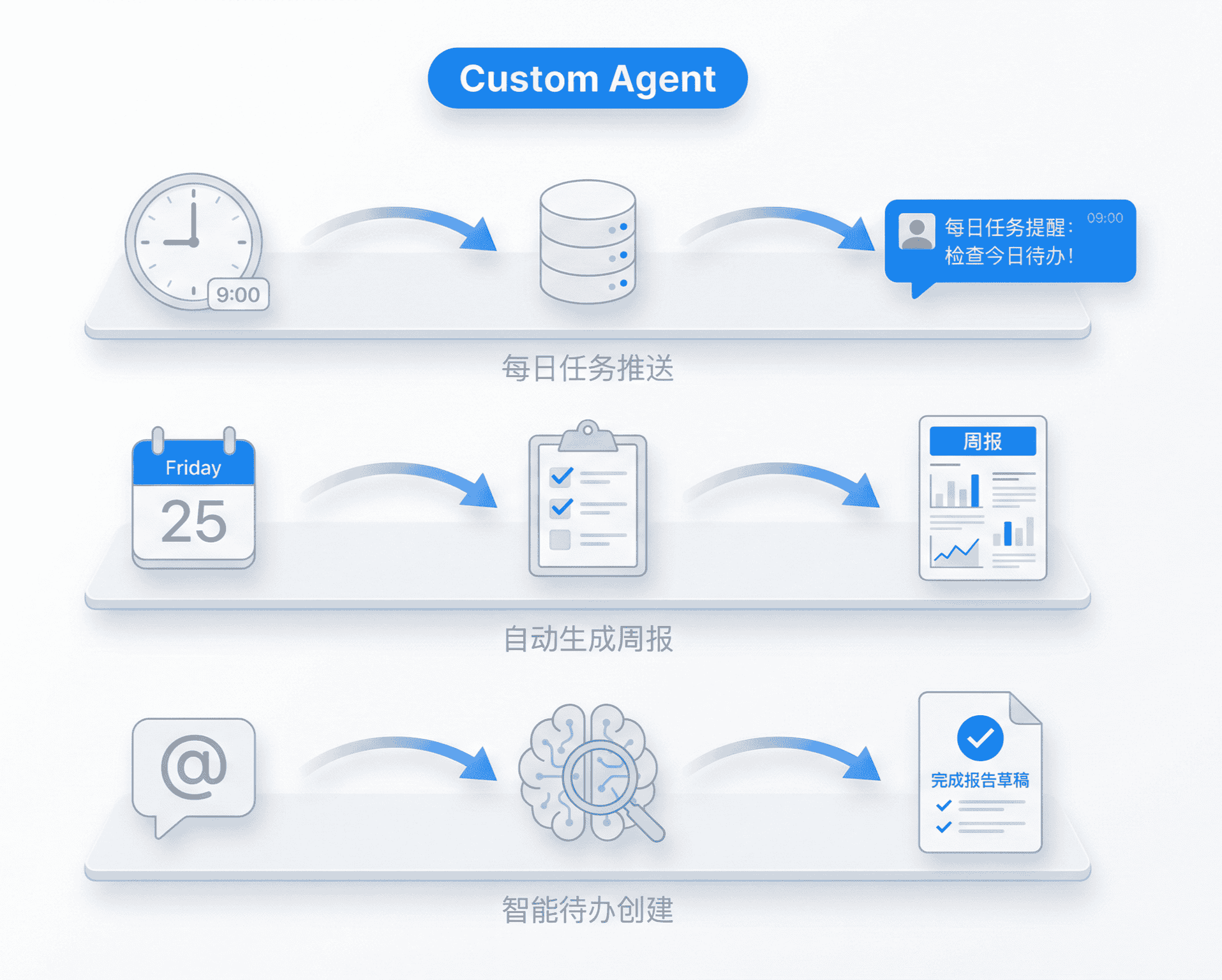 Notion Agent 全面解读，迷人的 AI 自动化工作流插图39
