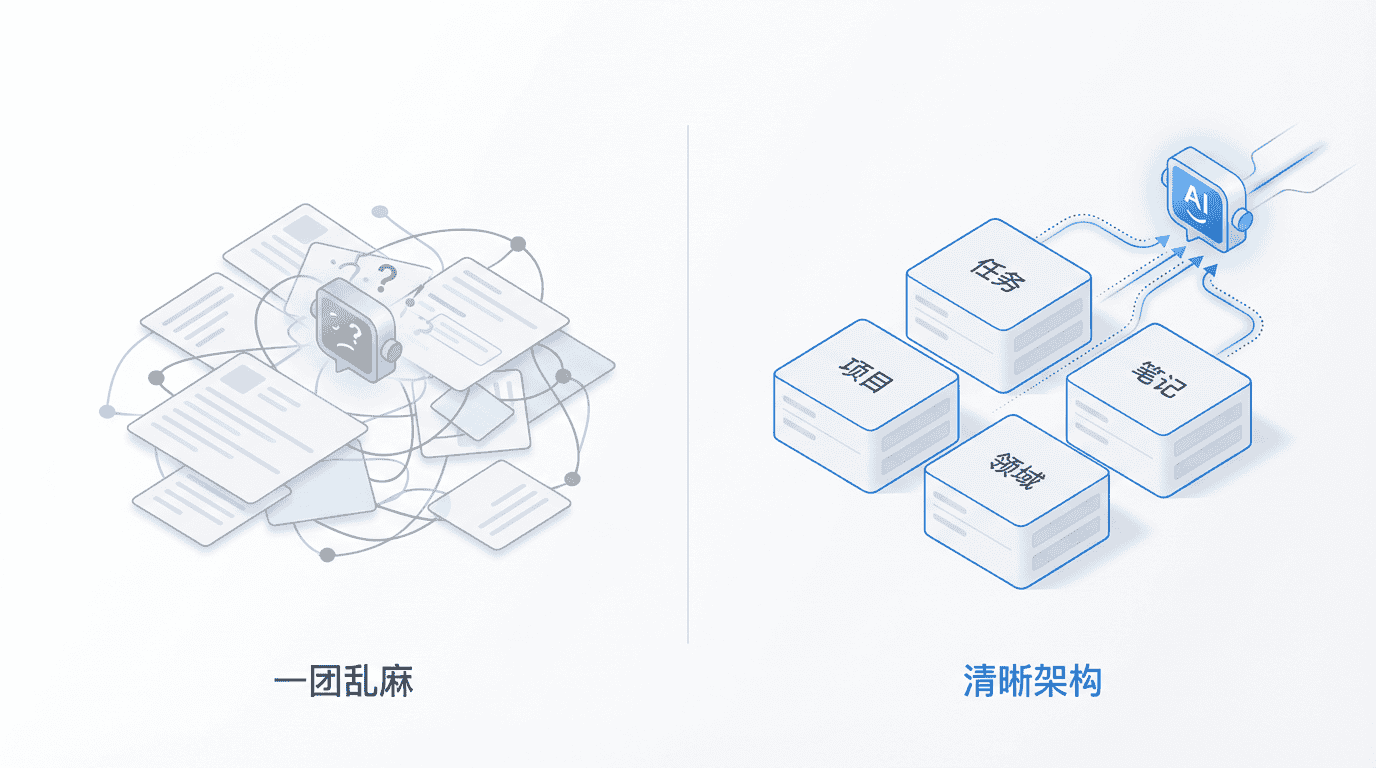 Notion Agent 全面解读，迷人的 AI 自动化工作流插图37