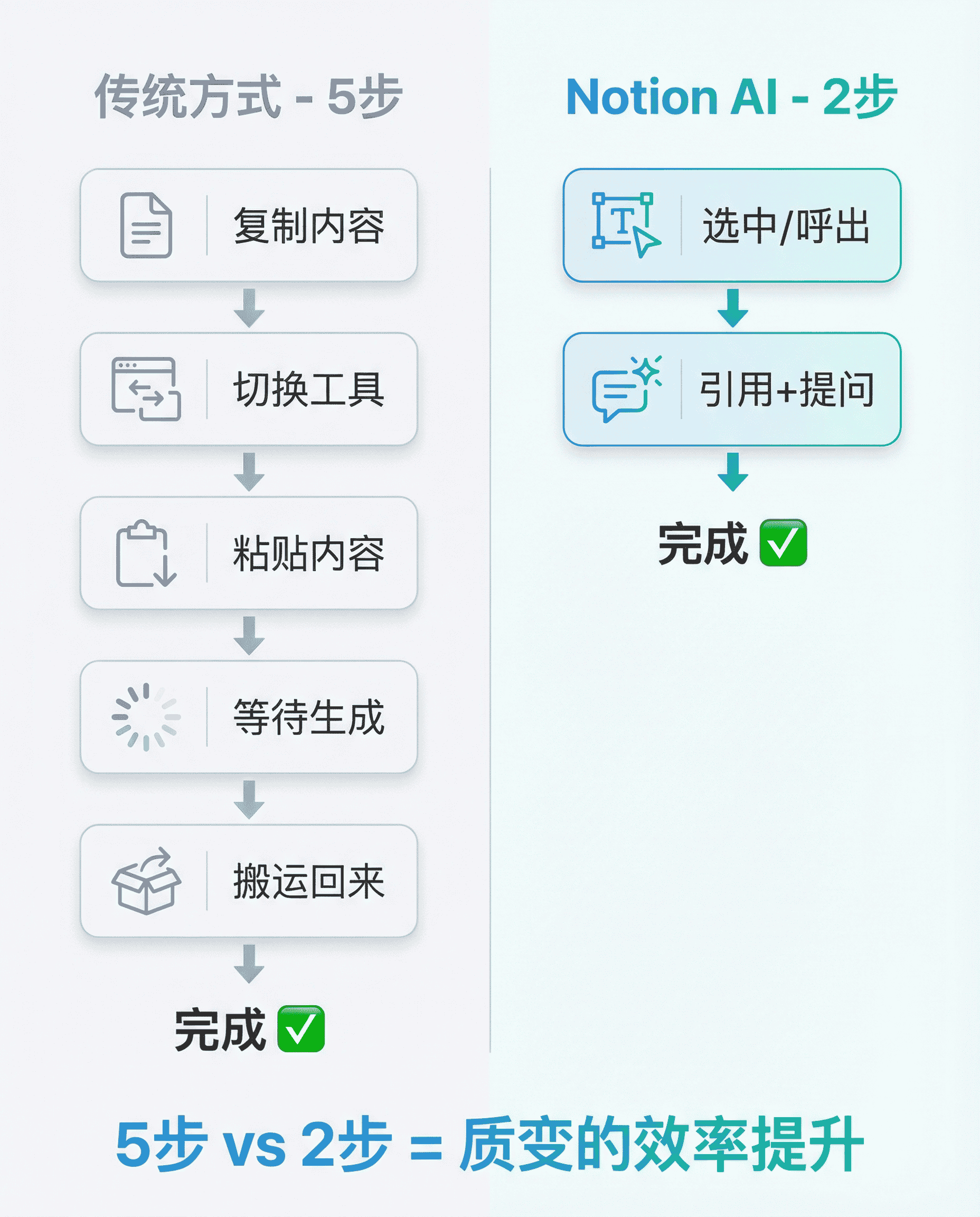 Notion Agent 全面解读，迷人的 AI 自动化工作流插图5