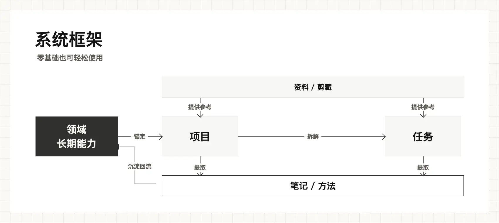 Obsidian 模板开发日志（一）：下定决心插图4