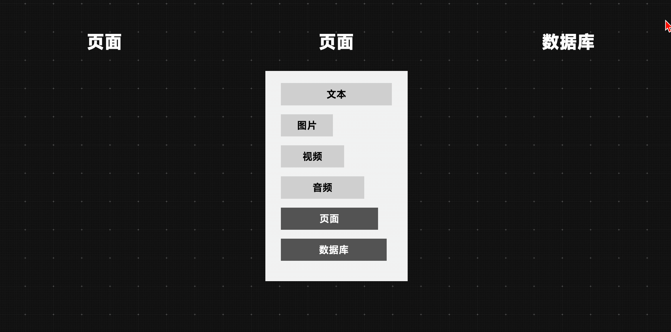 深度使用 Notion 七年，这是我的经验、技巧与建议插图8