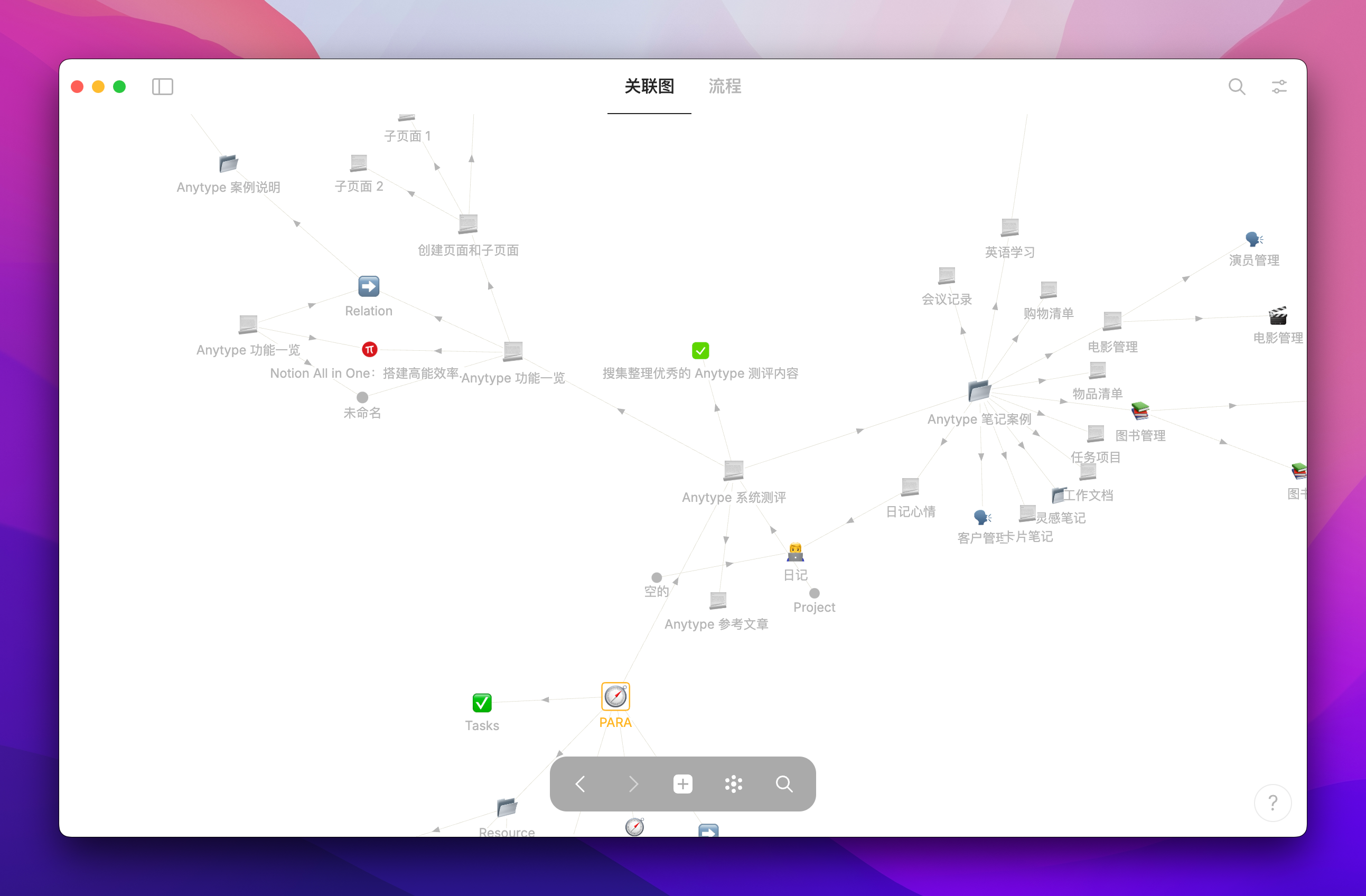 离线版 Notion 来了？Anytype 万字入门解析插图