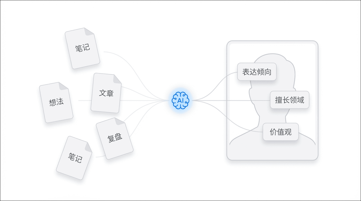 Notion Agent 全面解读，迷人的 AI 自动化工作流插图40