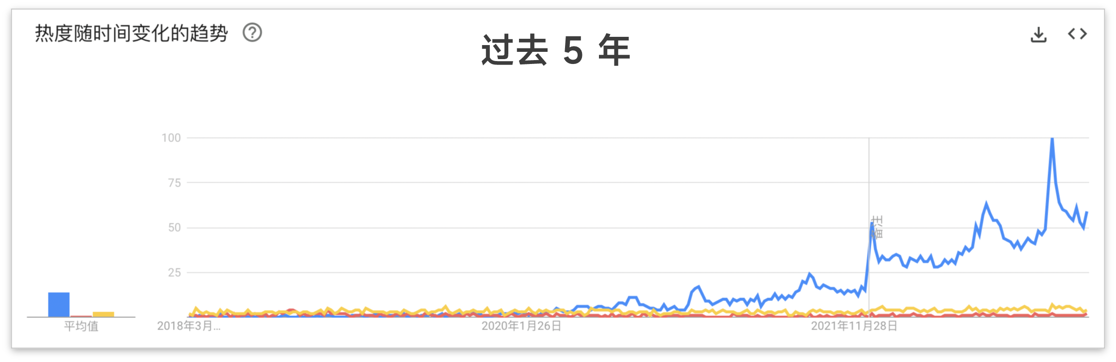 万字长评 | Notion 10 年发展史 & 2023 功能现状插图42