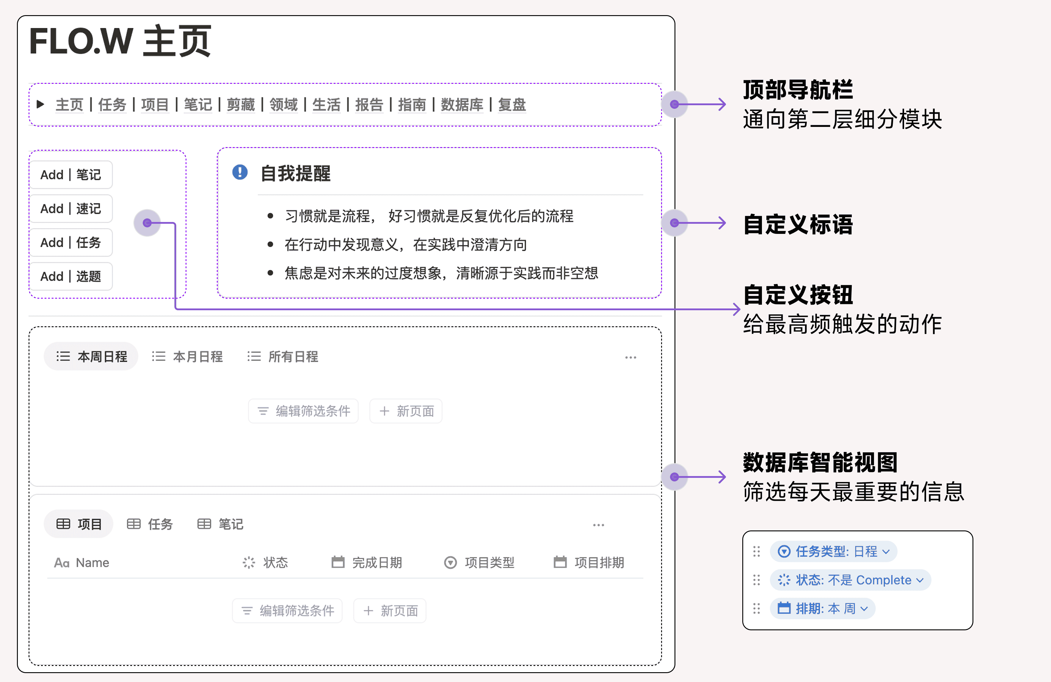 深度使用 Notion 七年，这是我的经验、技巧与建议插图15