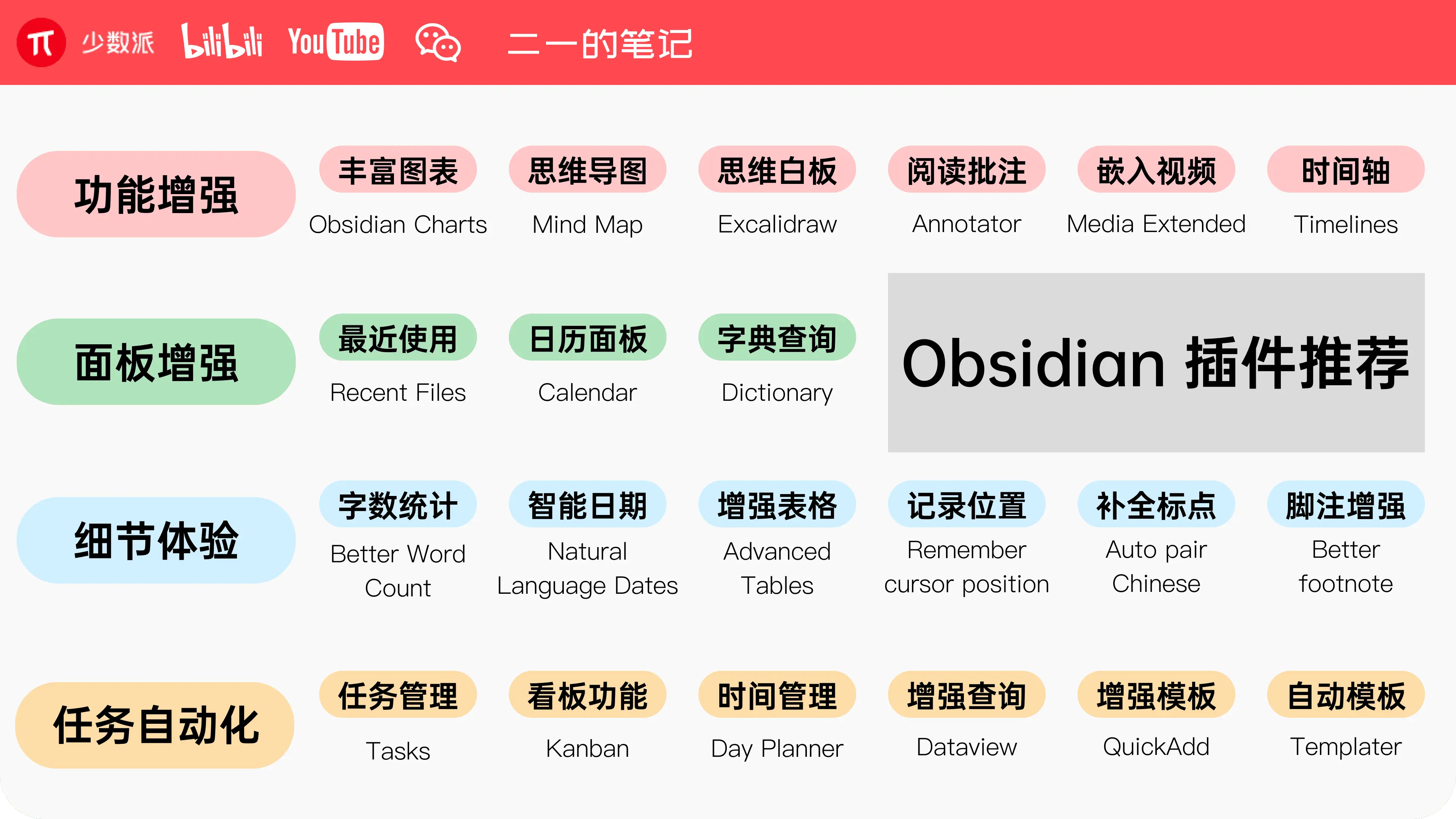Obsidian 的 8 种进阶用法插图1