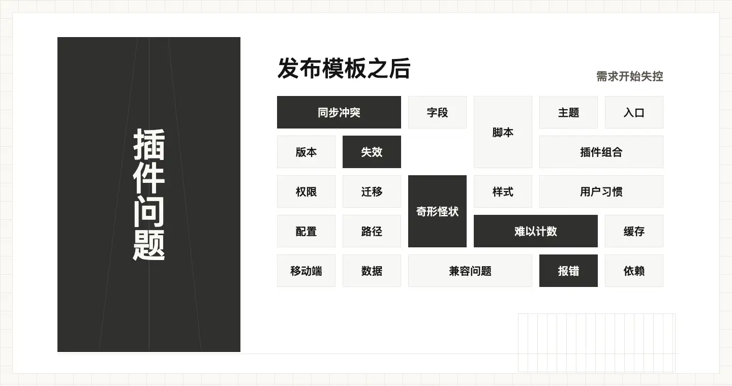 Obsidian 模板开发日志（一）：下定决心插图1