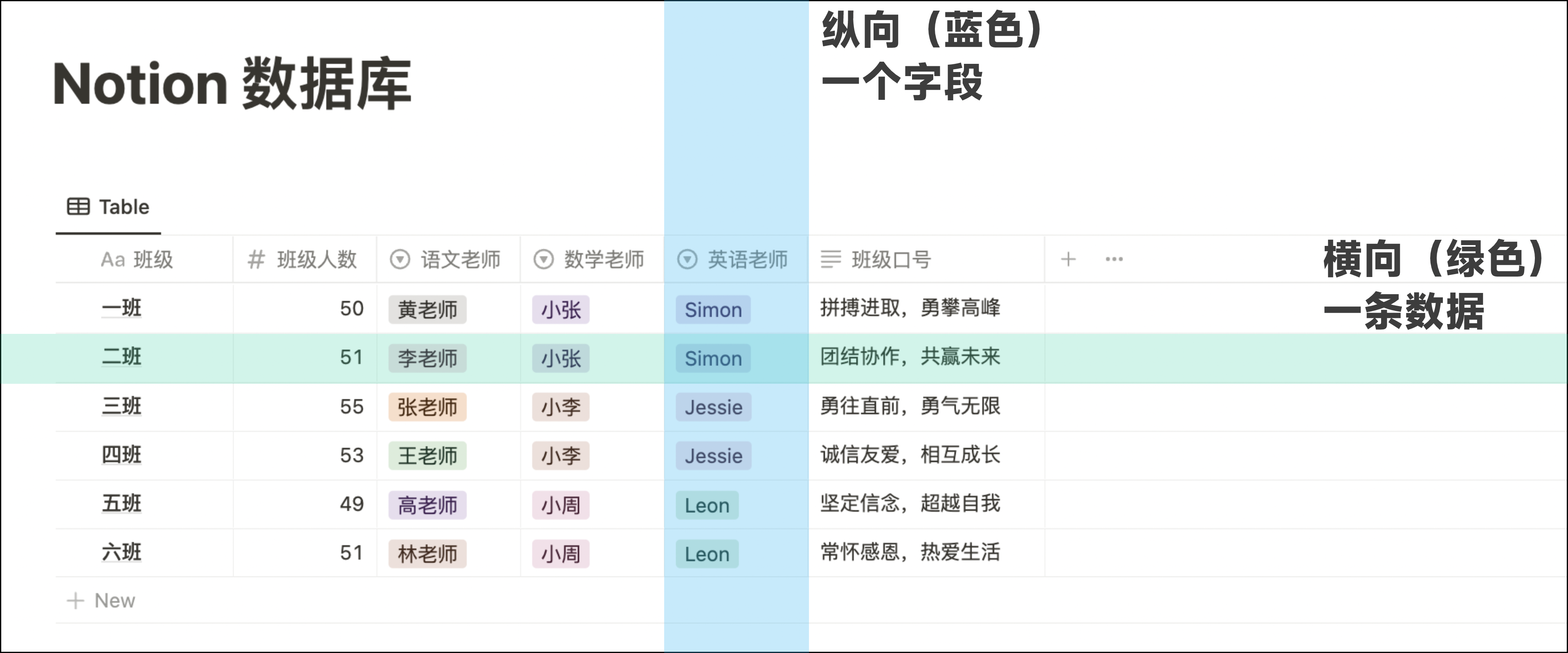 万字长评 | Notion 10 年发展史 & 2023 功能现状插图31