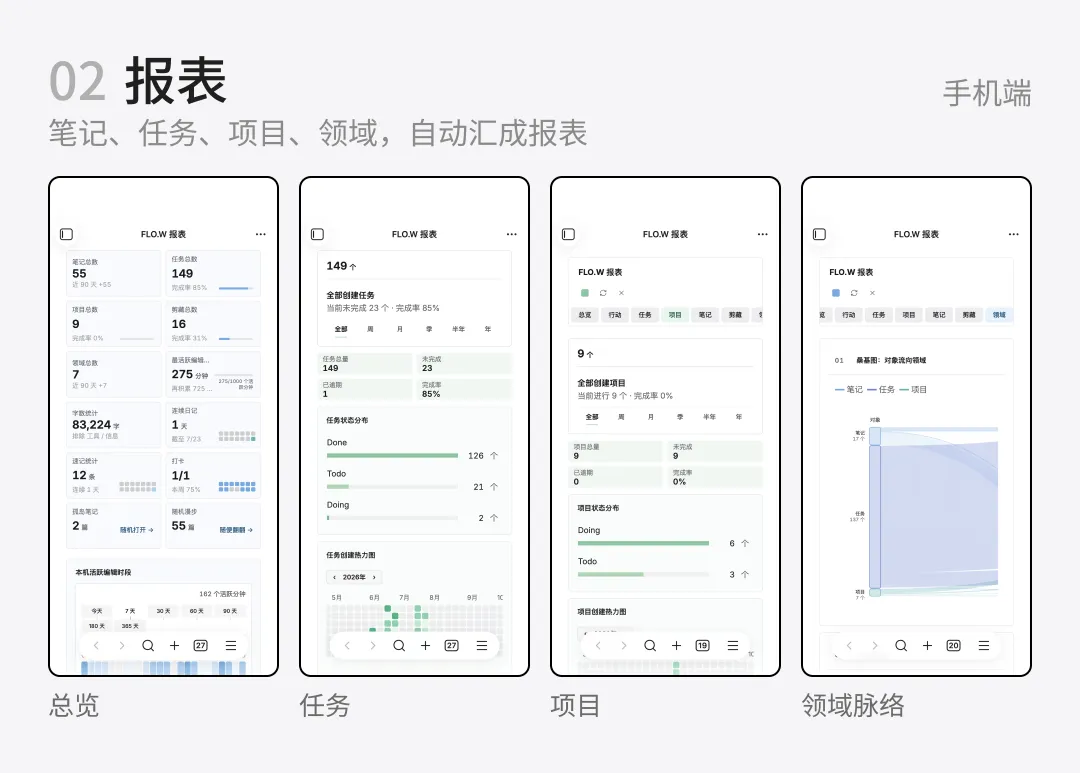 Obsidian 的三个问题｜模板开发日志（二）插图3