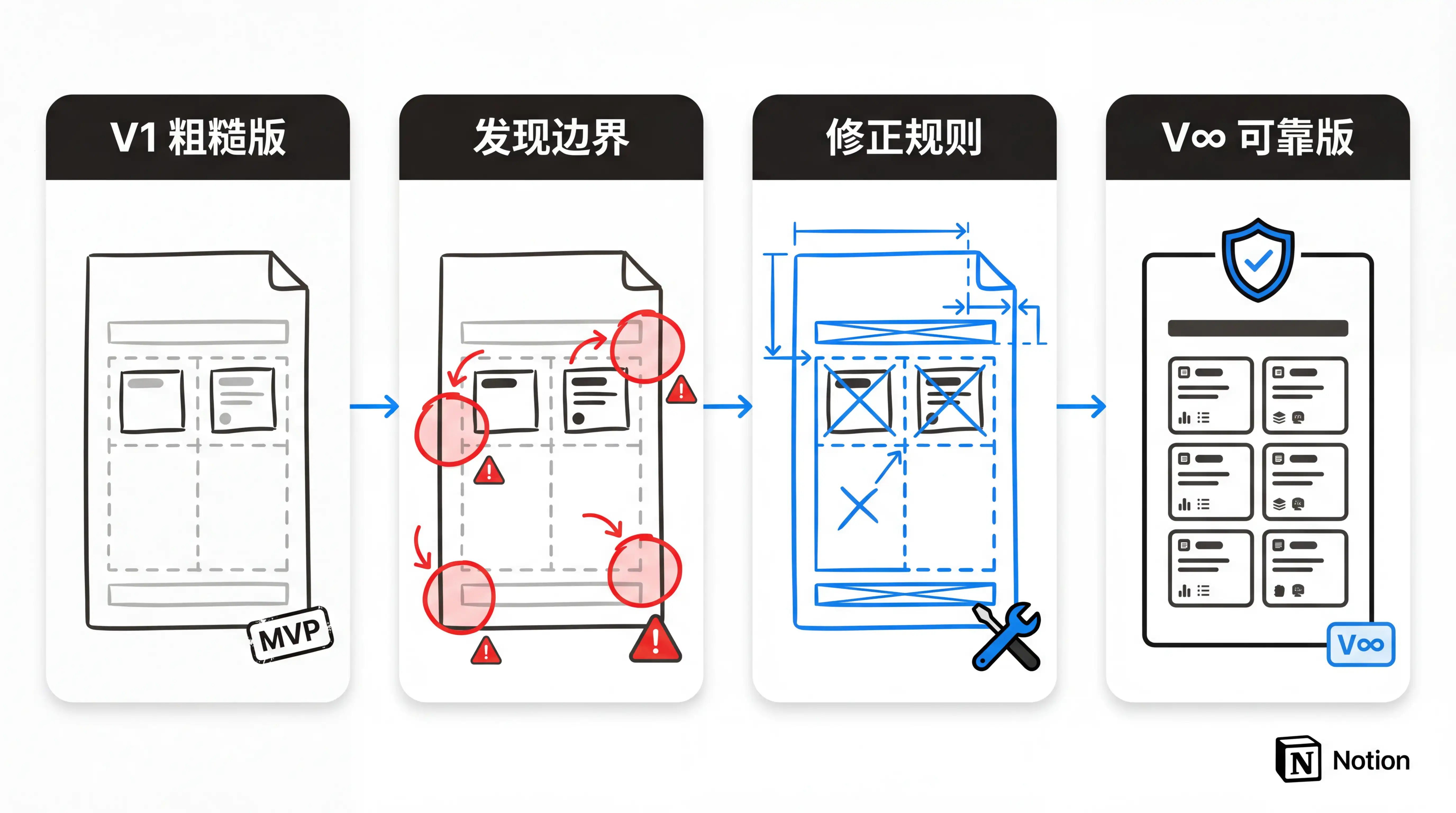 万字解读 Notion Custom Agent：7 个自动化案例从入门到进阶插图45