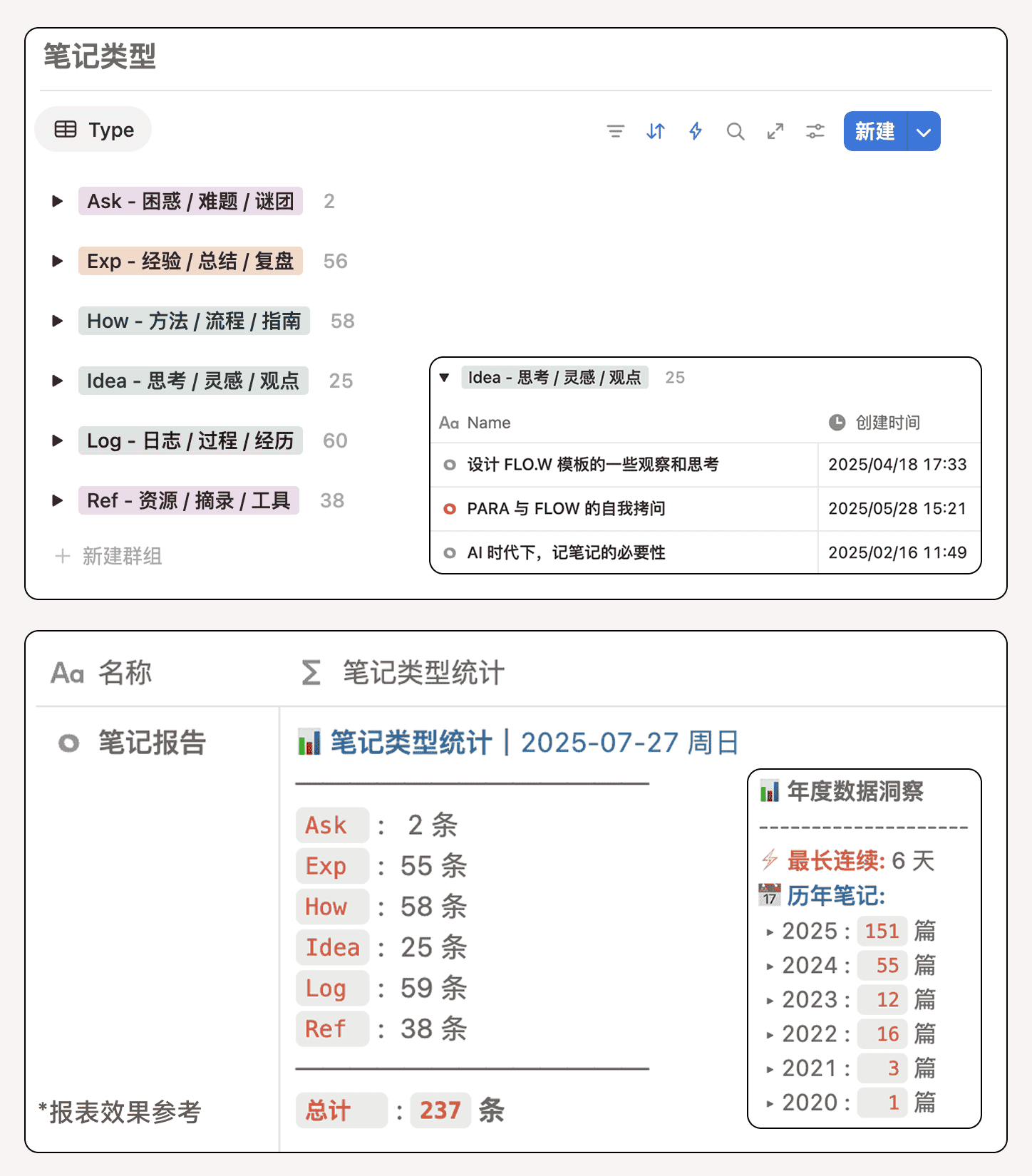 深度使用 Notion 七年，这是我的经验、技巧与建议插图33