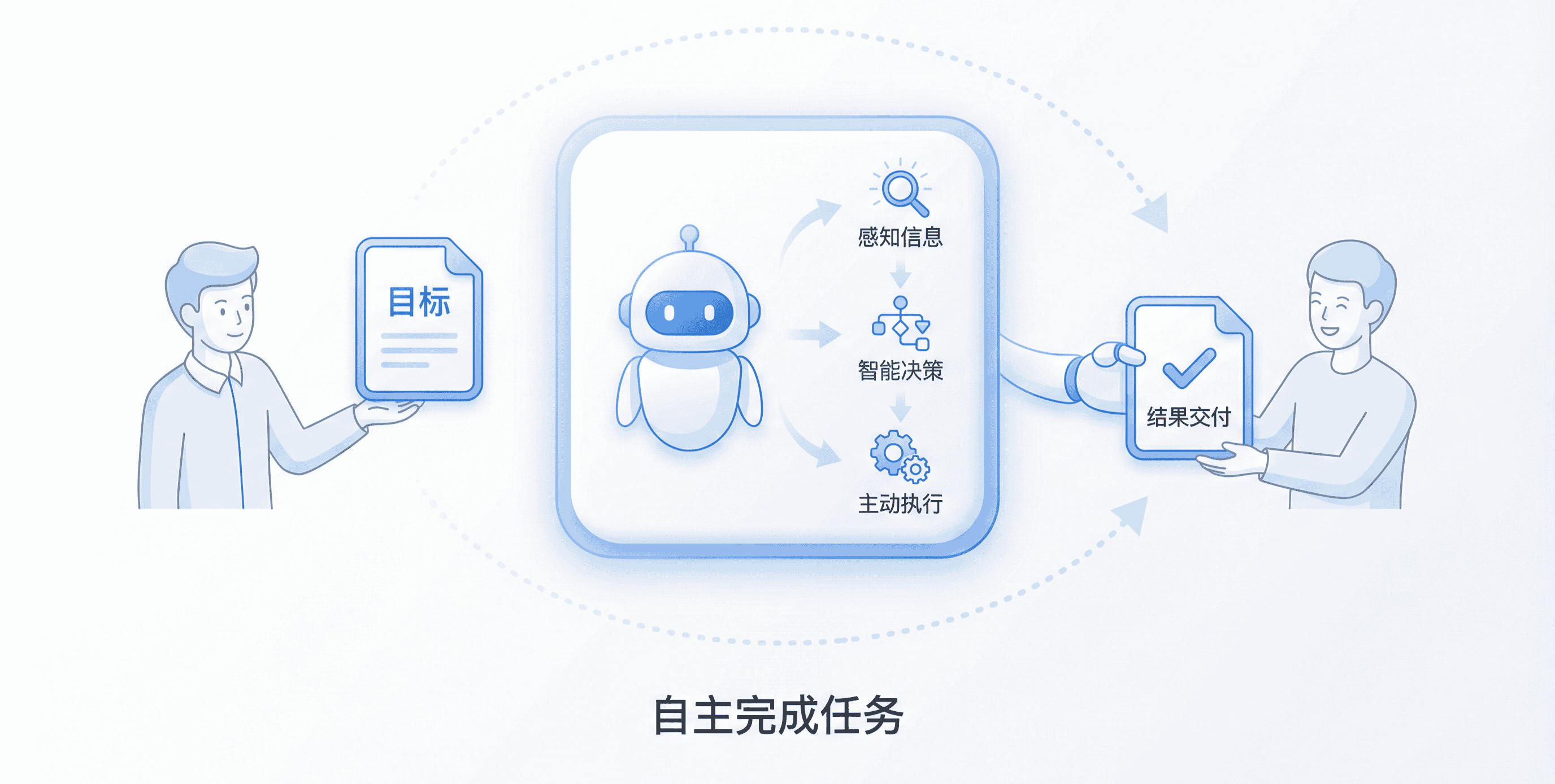 Notion Agent 全面解读，迷人的 AI 自动化工作流插图10