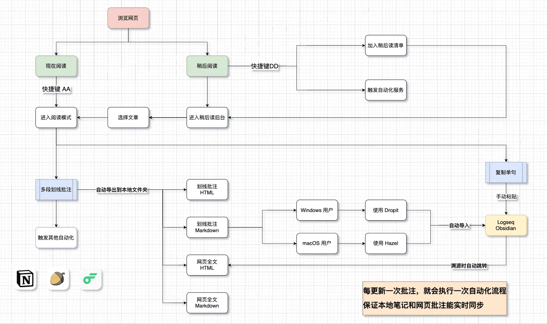 Logseq + 简悦搭建个人知识库教程插图12 Logseq + 简悦搭建个人知识库教程插图12